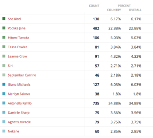 BoobsRealm 2013 final results