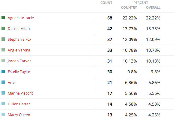 Boobsrealm Best Busty Girl 2013 First Round Results