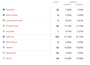 Miss-BoobsReal-results-Group-b