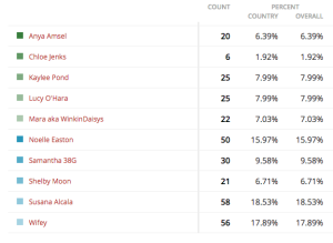 Miss BoobsRealm Group A results