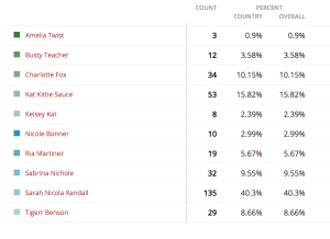 MissBoobsRealm-Group-c-results