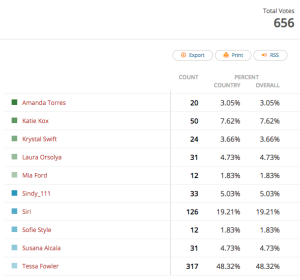 Group 1-results- MissBoobsRealm2015