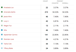 Group 11-results-missboobrealm2015