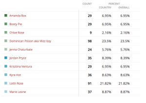 Group 12-results-missboobsrealm2015