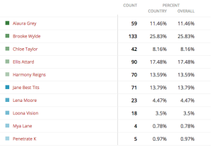 Group 14-results-missboobsrealm2015