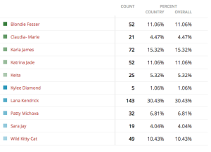 Group 15-results-missboobsrealm2015