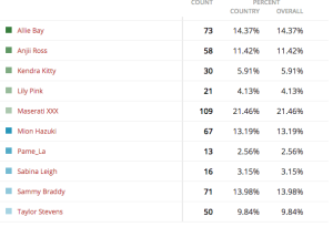 Group 16-results-missboobsrealm2016