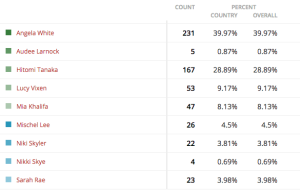 Group 17-results-missboobrealm2015