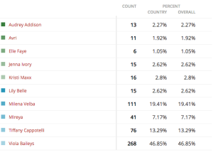 Group 18-results-missboobrealm2015