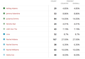 Group 2- results- MissBoobsRealm2015