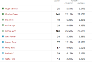 Group 3-results-missboobsrealm2015