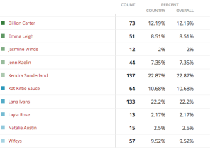 Group 5- results-missboobsrealm2015