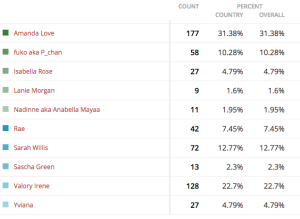 Group 6-results-missboobsrealm2015