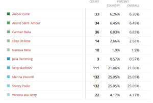 Group 7- results-missboobsrealm2015