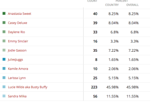 Group 8-results-missboobsrealm2015