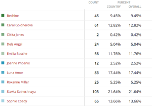 Group10-results-missboobsrealm