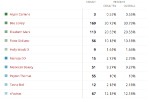 Group19-results-missboobrealm2015