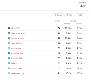 Miss-Boobsrealm-group20-results