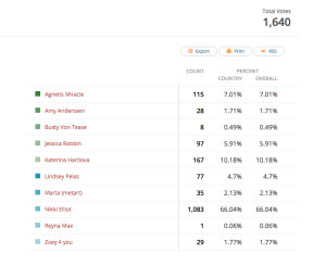 Miss-boobsrealm-group21-results