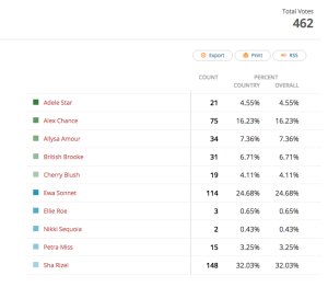 Miss-boobsrealm-group22-results