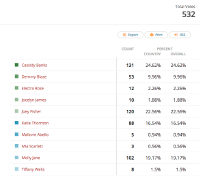 Miss-boobsrealm-group24-results