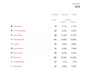 Miss-boobsrealm-group25-results