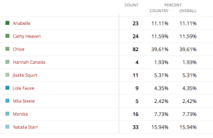 Miss BoobsREalm results Group 27