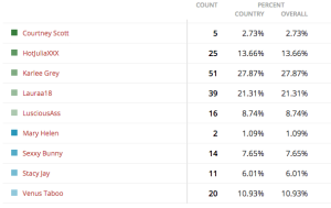 Miss BoobsREalm results Group 28