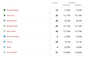 MissBoobsREalm results Group26