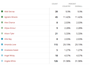 MissBoobsRealm2015-GroupA-results