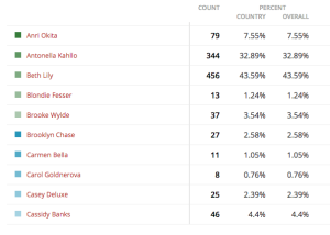 MissBoobsRealm2015-GroupB-results