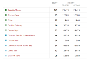 MissBoobsRealm2015-GroupC-results