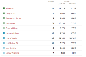 MissBoobsRealm2015-GroupD-results