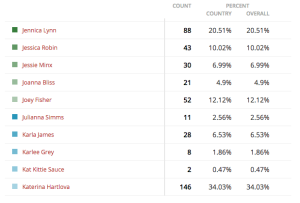 MissBoobsRealm2015-GroupE-results