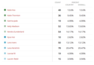 MissBoobsRealm2015-GroupF-results