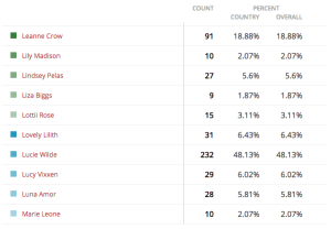 MissBoobsRealm2015-GroupG-results