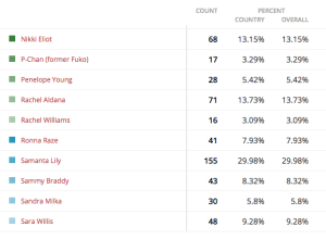 MissBoobsRealm2015-GroupI-results