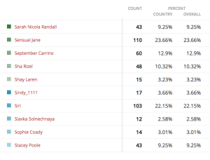 MissBoobsRealm2015-GroupJ-results