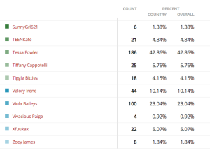 MissBoobsRealm2015-GroupK-results