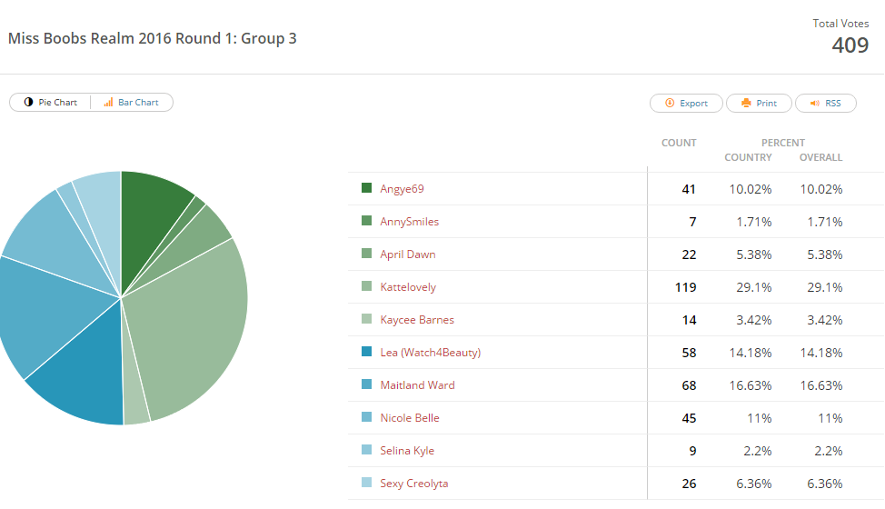 Miss Boobs Realm 2016 Round 1 Group 3 Boobsrealm