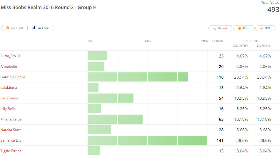 Miss Boobs Realm 2016 Round 2 Group H Boobsrealm